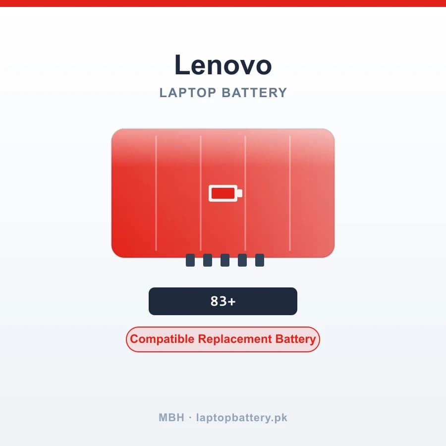 Lenovo ThinkPad Battery 83 for E570 E570C E575 Series